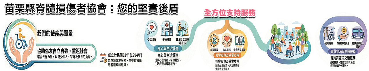 全方位支持服務 2.jpg